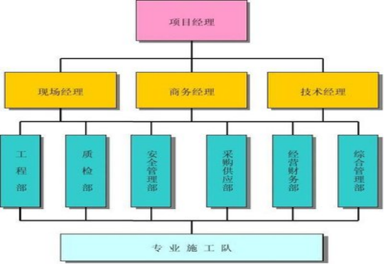 突出贡献