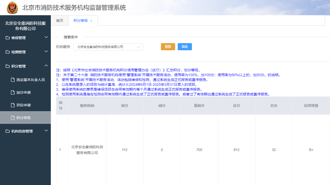 机构积分等级