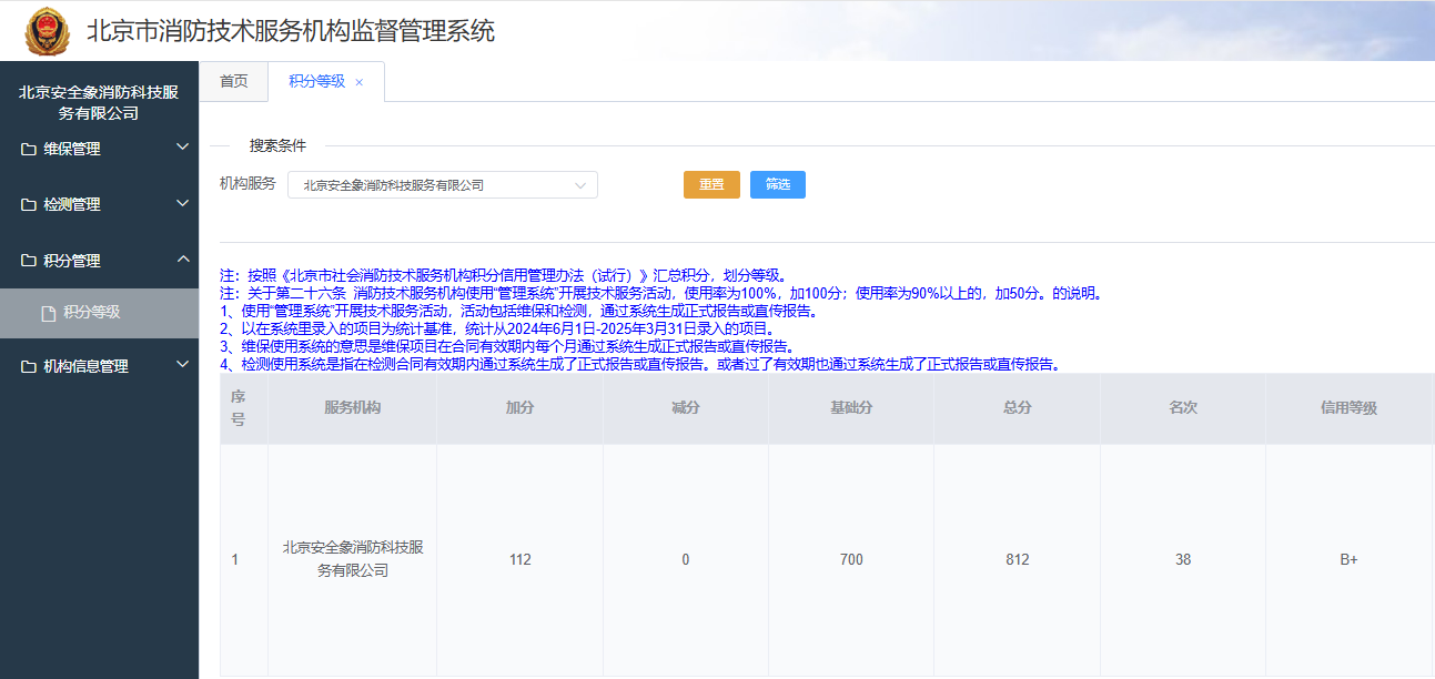 机构积分等级
